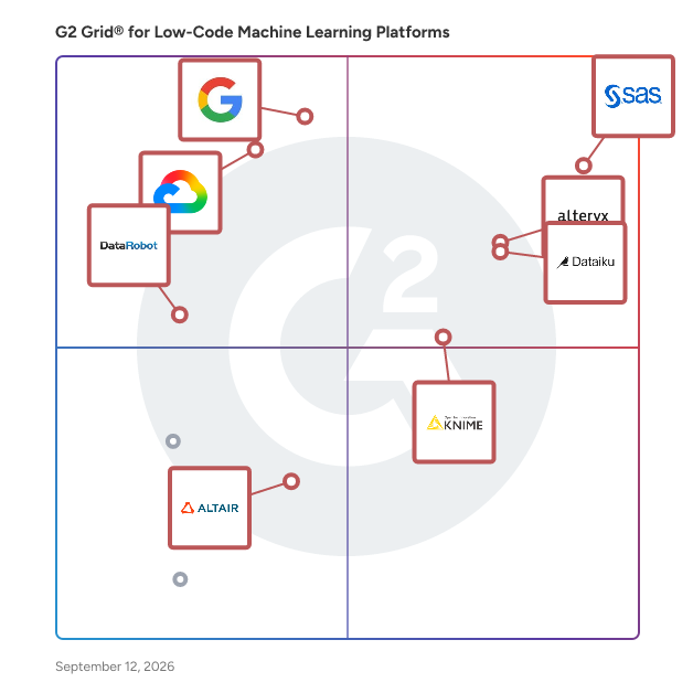 G2 Grid® for Low-Code Machine Learning Platforms Software plotting products by satisfaction and market presence