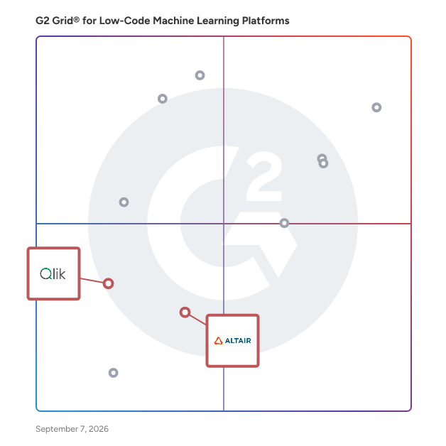 G2 Grid® for Automated Machine Learning (AutoML) in Low-Code Machine Learning Platforms Software, highlighting the products that define this theme