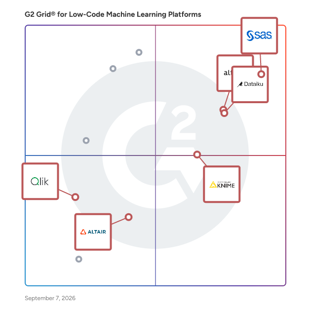 G2 Grid® for Predictive Analytics Platforms in Low-Code Machine Learning Platforms Software, highlighting the products that define this theme
