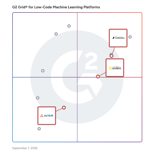 G2 Grid® for Collaborative AI Platforms in Low-Code Machine Learning Platforms Software, highlighting the products that define this theme