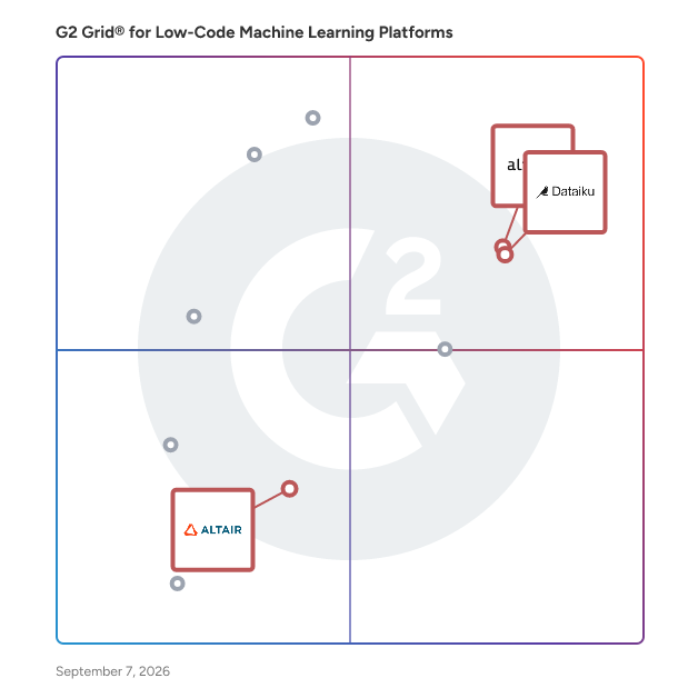 G2 Grid® for Generative AI Integration in Low-Code Machine Learning Platforms Software, highlighting the products that define this theme
