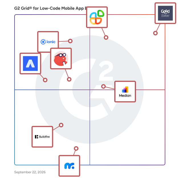G2 Grid® for Low-Code Mobile App Builder plotting products by satisfaction and market presence