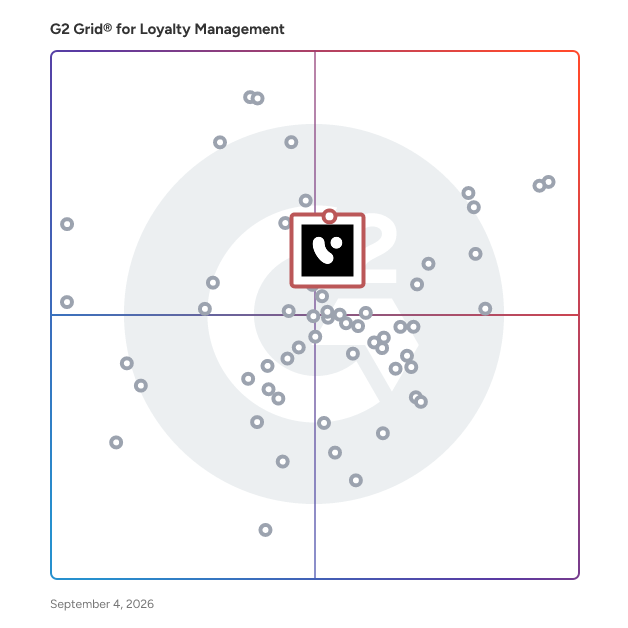 G2 Grid® for AI-Driven Personalization in Loyalty Management Software, highlighting the products that define this theme