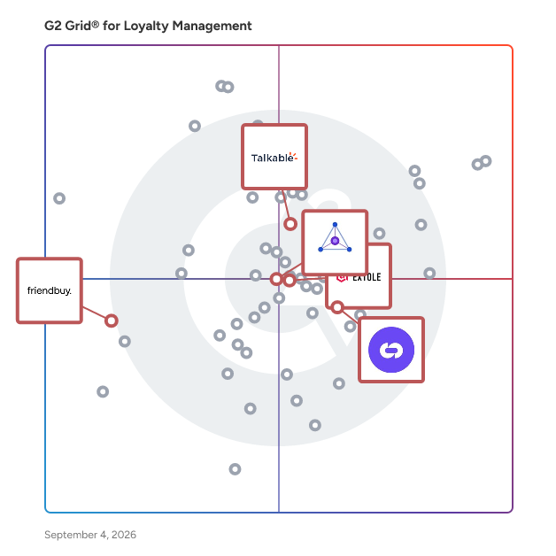 G2 Grid® for Referral Marketing Programs in Loyalty Management Software, highlighting the products that define this theme