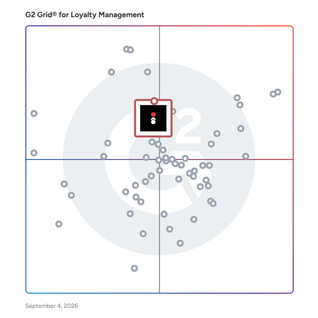G2 Grid® for Partner Relationship Management in Loyalty Management Software, highlighting the products that define this theme