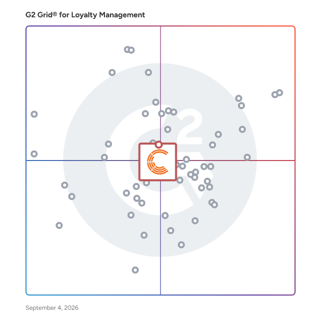 G2 Grid® for Marketing Automation Solutions in Loyalty Management Software, highlighting the products that define this theme