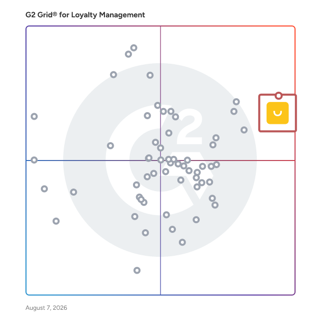 G2 Grid® for Revenue Growth and Optimization in Loyalty Management Software, highlighting the products that define this theme