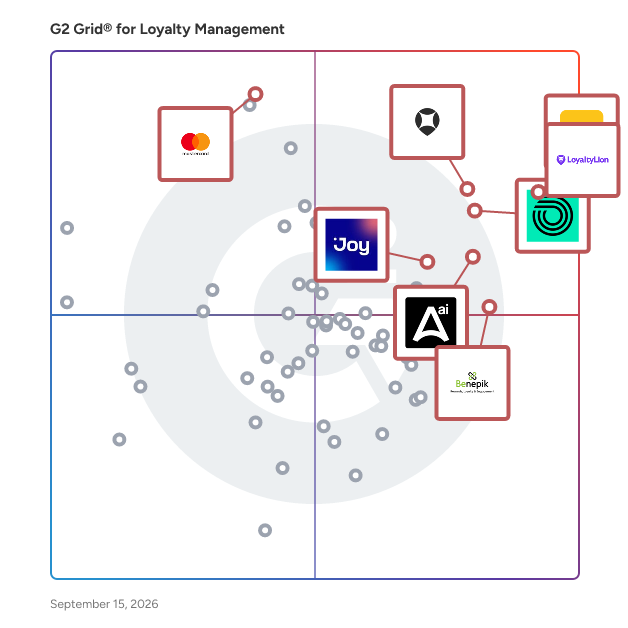 G2 Grid® for Loyalty Management Software plotting products by satisfaction and market presence