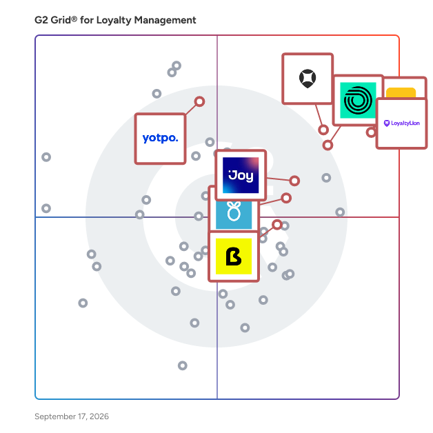 G2 Grid® for Loyalty Management Software plotting products by satisfaction and market presence