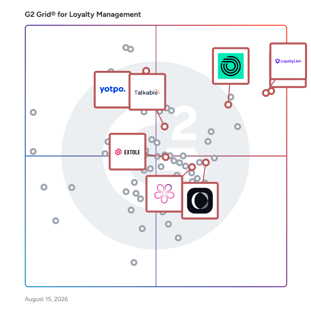 G2 Grid® for Customer Advocacy and User-Generated Content in Loyalty Management Software, highlighting the products that define this theme
