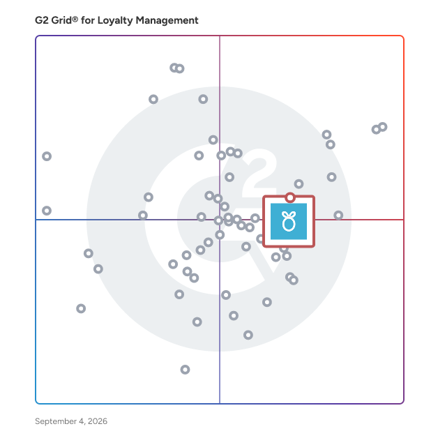 G2 Grid® for Omnichannel Customer Engagement in Loyalty Management Software, highlighting the products that define this theme