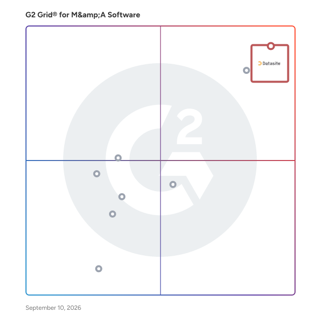 G2 Grid® for M&A Software plotting products by satisfaction and market presence