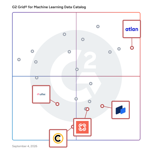 G2 Grid® for DataOps Platforms in Machine Learning Data Catalog Software, highlighting the products that define this theme