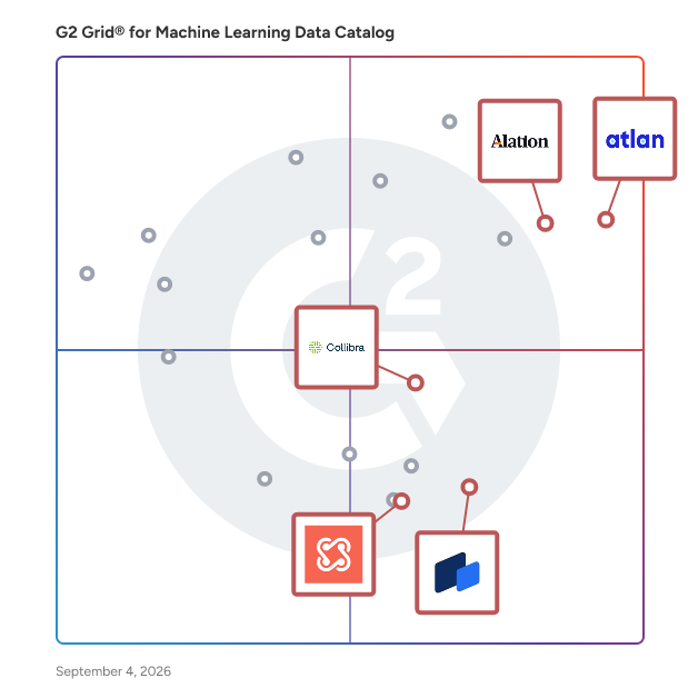G2 Grid® for Data Quality Management in Machine Learning Data Catalog Software, highlighting the products that define this theme
