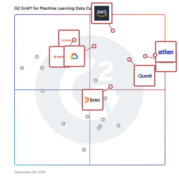 G2 Grid® for Machine Learning Data Catalog Software plotting products by satisfaction and market presence