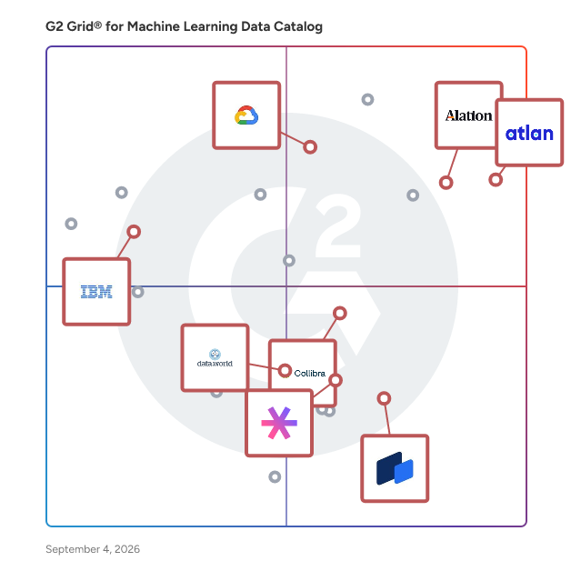 G2 Grid® for Active Metadata Management in Machine Learning Data Catalog Software, highlighting the products that define this theme