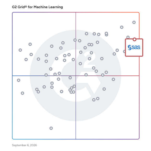 G2 Grid® for Machine Learning Software plotting products by satisfaction and market presence