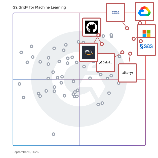 G2 Grid® for Machine Learning Software plotting products by satisfaction and market presence