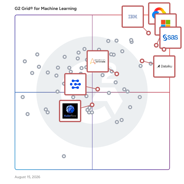 G2 Grid® for AI Orchestration in Machine Learning Software, highlighting the products that define this theme