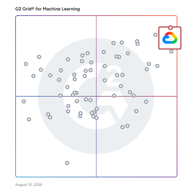 G2 Grid® for Machine Learning Software plotting products by satisfaction and market presence