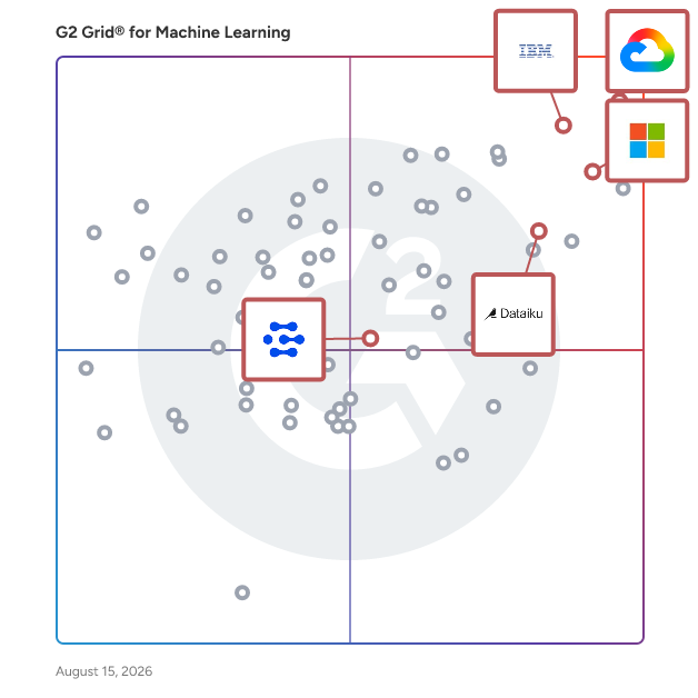 G2 Grid® for Generative AI Infrastructure in Machine Learning Software, highlighting the products that define this theme