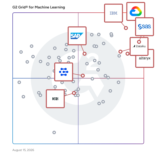 G2 Grid® for Data Science and Machine Learning Platforms in Machine Learning Software, highlighting the products that define this theme