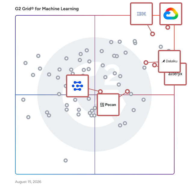 G2 Grid® for Low-Code Machine Learning Platforms in Machine Learning Software, highlighting the products that define this theme