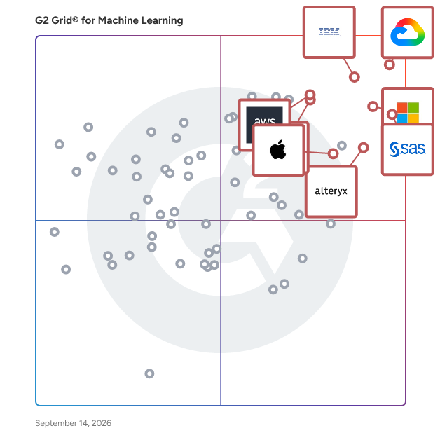 G2 Grid® for Machine Learning Software plotting products by satisfaction and market presence