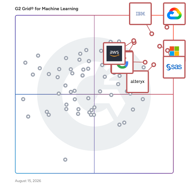 G2 Grid® for Machine Learning Software plotting products by satisfaction and market presence