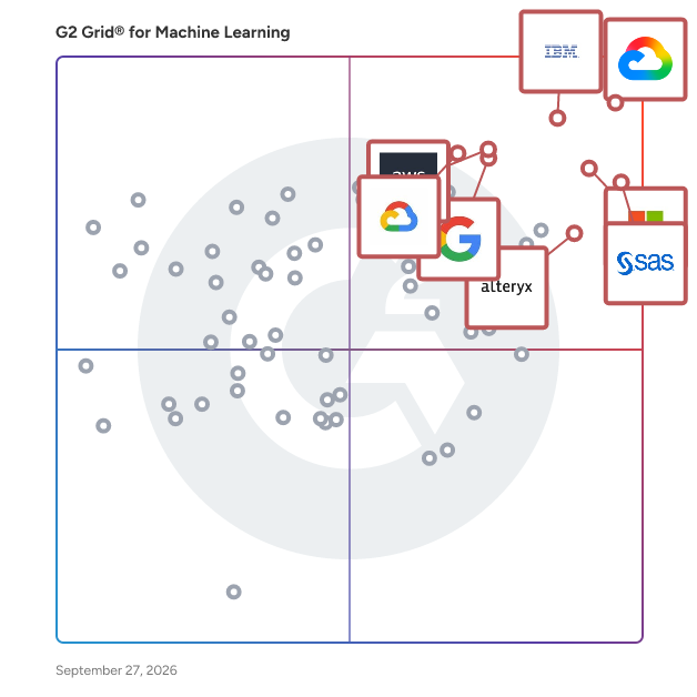 G2 Grid® for Machine Learning Software plotting products by satisfaction and market presence