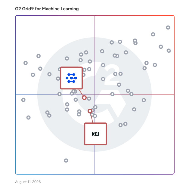 G2 Grid® for Image Recognition and Processing in Machine Learning Software, highlighting the products that define this theme