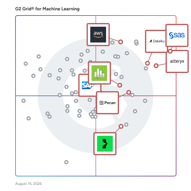 G2 Grid® for Predictive Analytics in Machine Learning Software, highlighting the products that define this theme