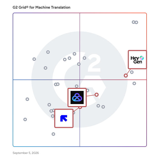 G2 Grid® for Video Translation and Localization in Machine Translation Software, highlighting the products that define this theme