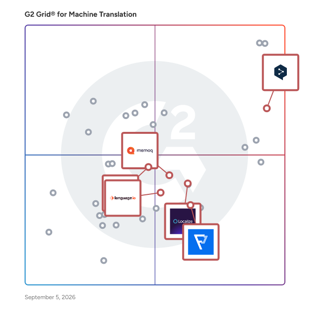 G2 Grid® for Language AI with Security Features in Machine Translation Software, highlighting the products that define this theme
