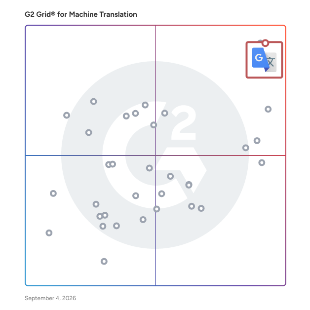 G2 Grid® for Machine Translation Software plotting products by satisfaction and market presence
