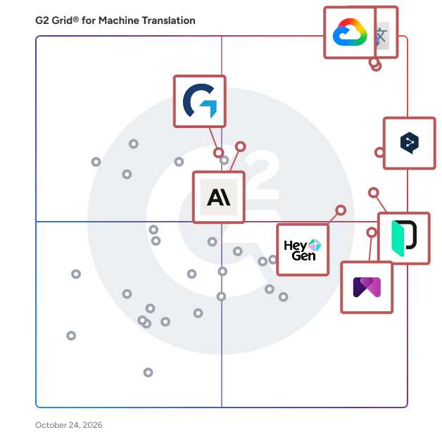 G2 Grid® for Machine Translation Software plotting products by satisfaction and market presence