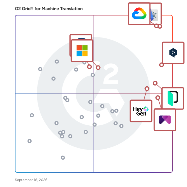 G2 Grid® for Machine Translation Software plotting products by satisfaction and market presence