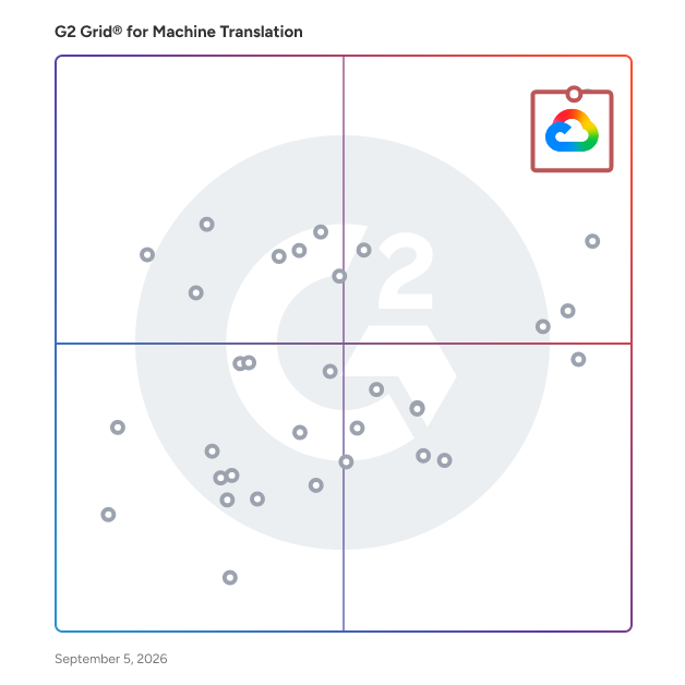 G2 Grid® for Cloud-based Translation APIs in Machine Translation Software, highlighting the products that define this theme