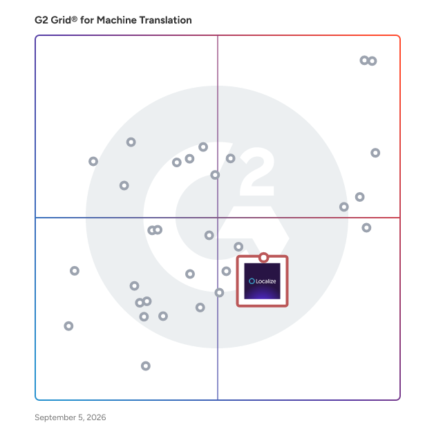 G2 Grid® for Translation Management Systems in Machine Translation Software, highlighting the products that define this theme