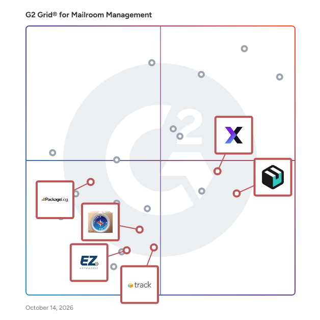 G2 Grid® for Mailroom Management in Mailroom Management Software, highlighting the products that define this theme