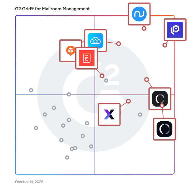 G2 Grid® for Mailroom Management Software plotting products by satisfaction and market presence