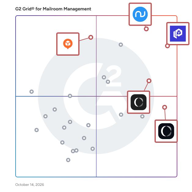 G2 Grid® for Post-Purchase Experience in Mailroom Management Software, highlighting the products that define this theme