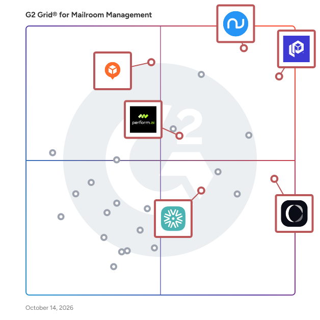 G2 Grid® for Returns Management in Mailroom Management Software, highlighting the products that define this theme