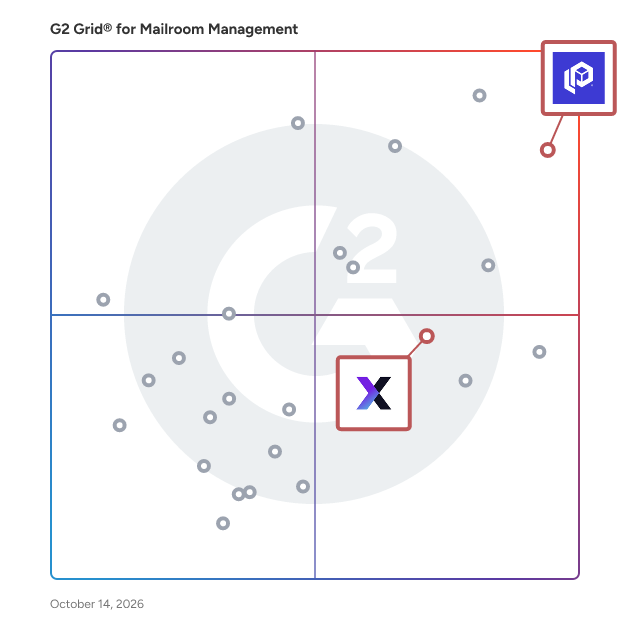 G2 Grid® for AI-Powered Solutions in Mailroom Management Software, highlighting the products that define this theme