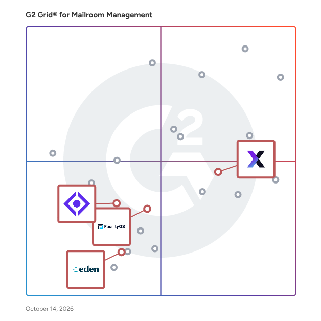 G2 Grid® for Facility Management Solutions in Mailroom Management Software, highlighting the products that define this theme
