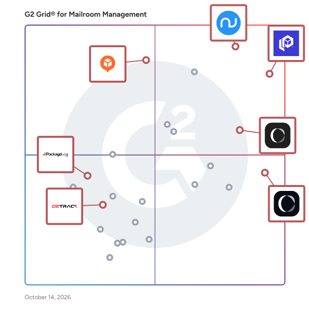 G2 Grid® for Integrated Notifications in Mailroom Management Software, highlighting the products that define this theme