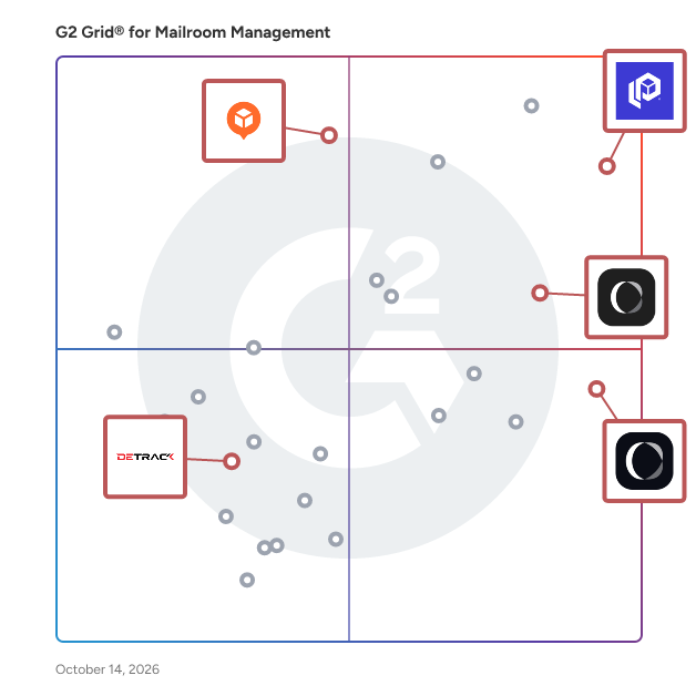 G2 Grid® for Real-Time Tracking Systems in Mailroom Management Software, highlighting the products that define this theme