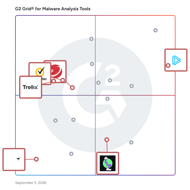 G2 Grid® for Sandbox Analysis in Malware Analysis Tools, highlighting the products that define this theme