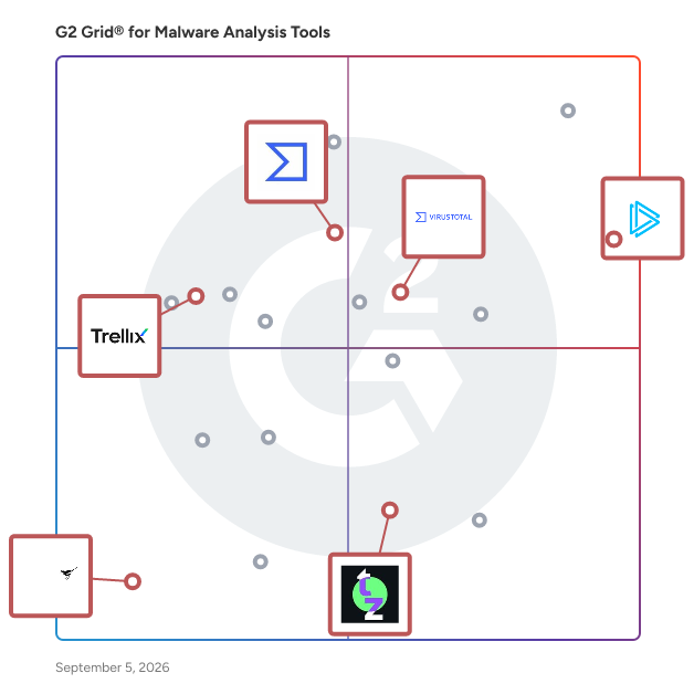 G2 Grid® for Dynamic Malware Analysis in Malware Analysis Tools, highlighting the products that define this theme