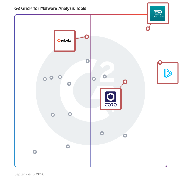 G2 Grid® for Cloud-Based Security Solutions in Malware Analysis Tools, highlighting the products that define this theme